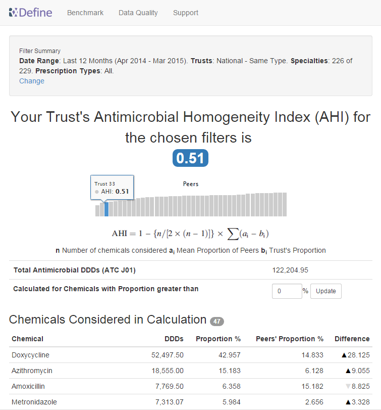 Screenshot of AHI in Define