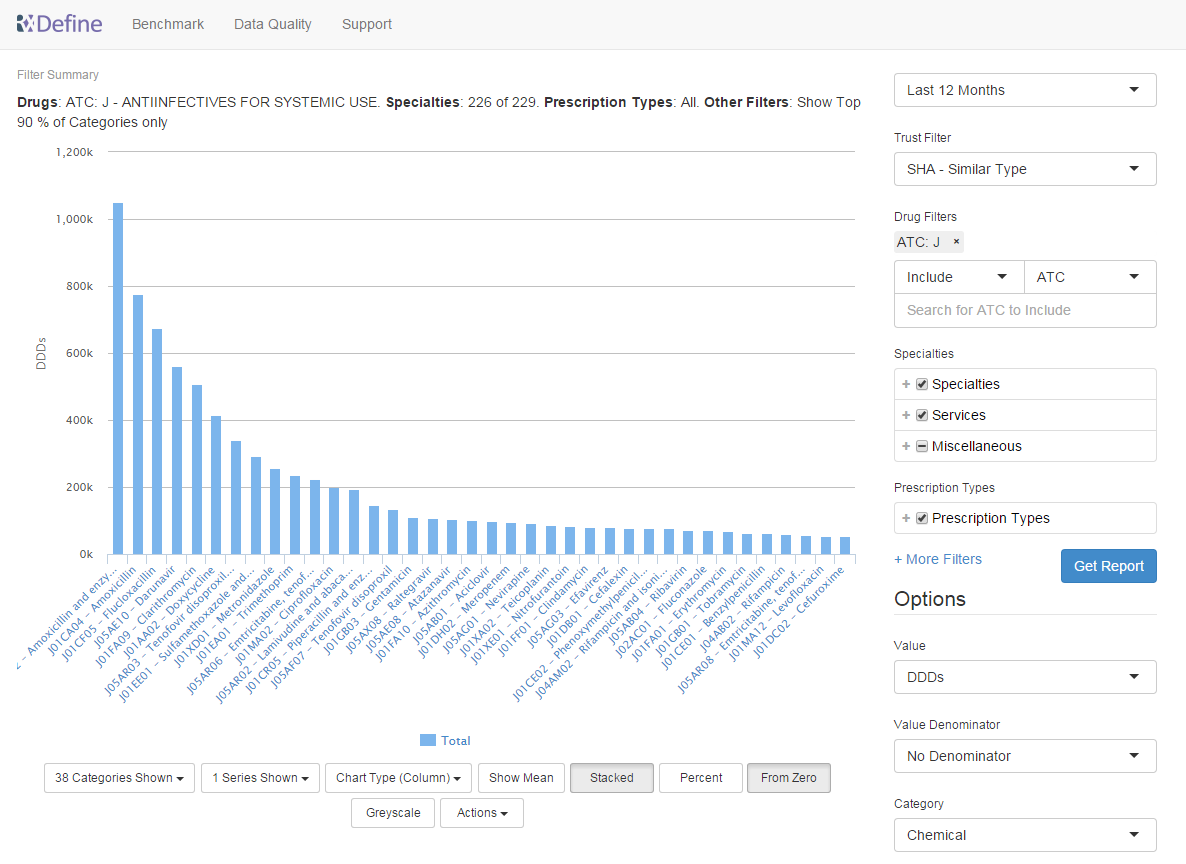 Screenshot of DU90 graph in Define