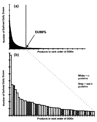 Example of DU90 graphs from pdf